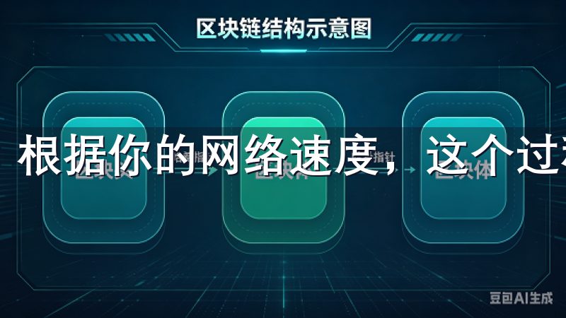 根据你的网络速度，这个过程可能需要几分钟。
