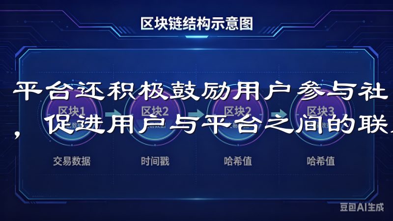 平台还积极鼓励用户参与社区互动，论坛、社交媒体等多种形式，促进用户与平台之间的联系。
