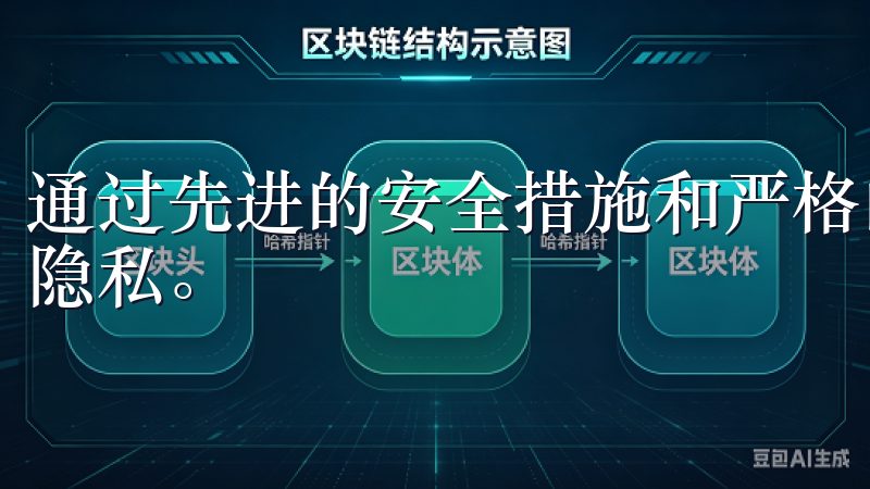 通过先进的安全措施和严格的风控系统，确保用户资产的安全与隐私。