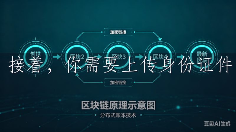 接着，你需要上传身份证件的扫描件或照片，以验证你的身份。