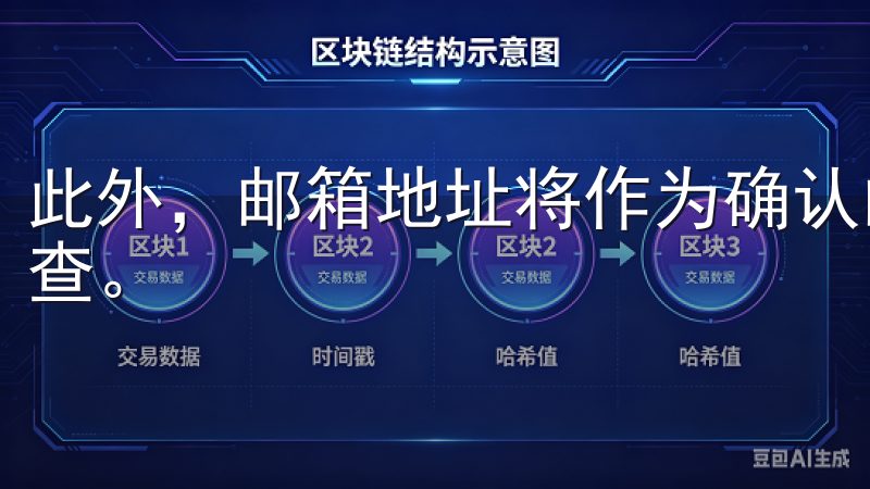 此外，邮箱地址将作为确认邮件的接收地址，确保输入时仔细检查。