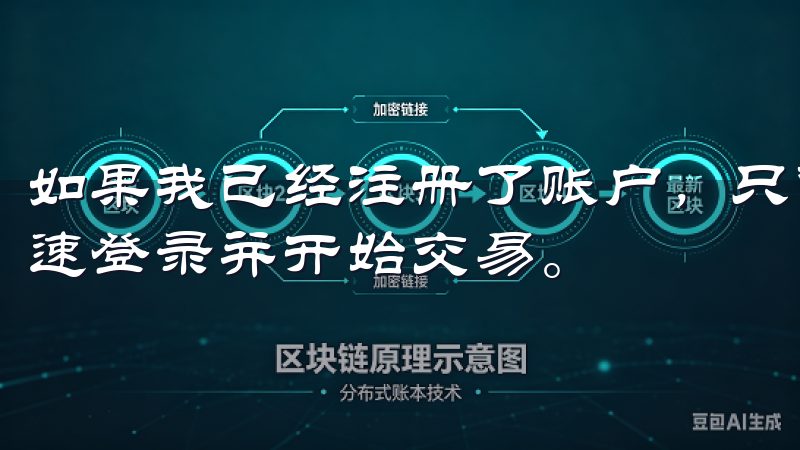 如果我已经注册了账户，只需输入我的用户名和密码，就可以快速登录并开始交易。