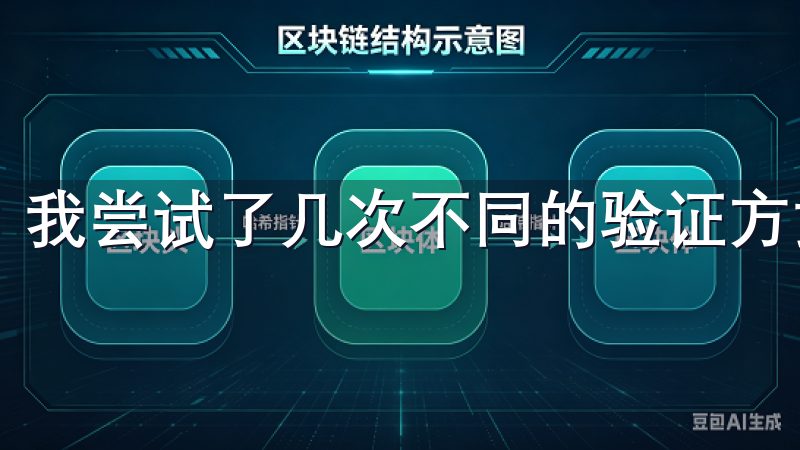 我尝试了几次不同的验证方式，最终通过了验证。