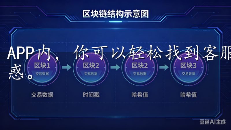 APP内，你可以轻松找到客服热线和线支持，及时解决你的疑惑。