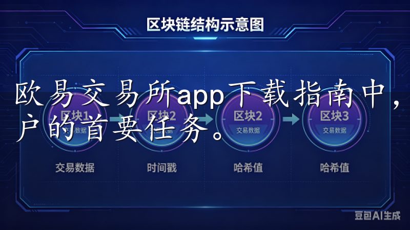 欧易交易所app下载指南中，确保账户安全是我们每位新手用户的首要任务。