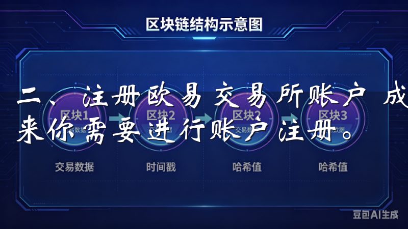 二、注册欧易交易所账户 成功下载欧易交易所APP后，接下来你需要进行账户注册。