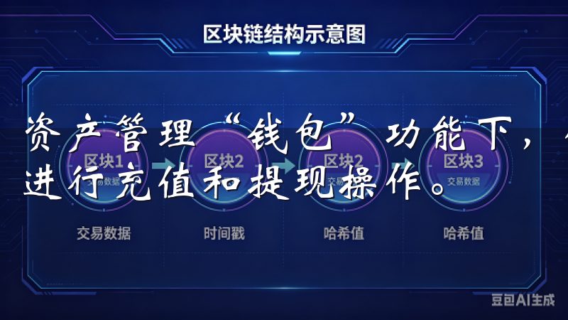 资产管理“钱包”功能下，你能清晰查看所有资产的变化，随时进行充值和提现操作。