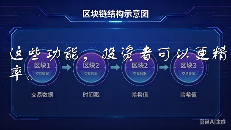 这些功能，投资者可以更精准地制定交易策略，提高入场的成功率。