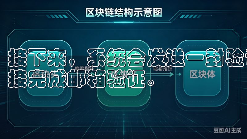 接下来，系统会发送一封验证邮件到您的邮箱，点击邮件中的链接完成邮箱验证。
