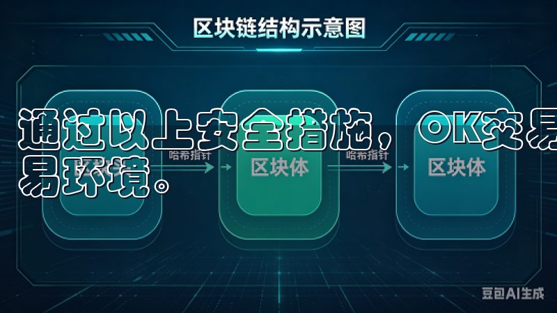 通过以上安全措施，OK交易所为用户提供了一个安全可靠的交易环境。