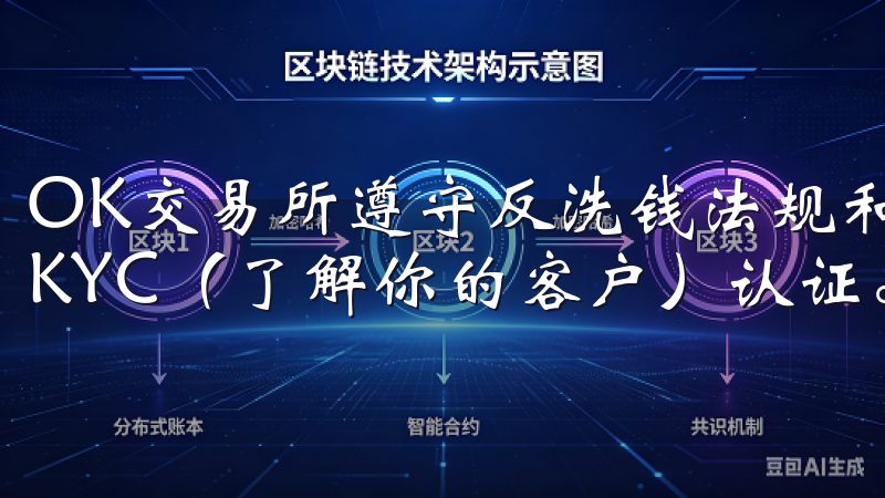 OK交易所遵守反洗钱法规和保障用户资金安全，要求用户完成KYC（了解你的客户）认证。