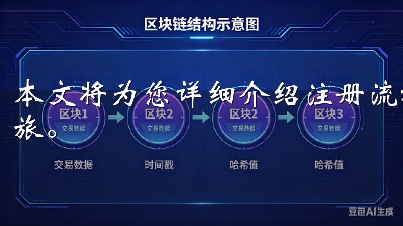 本文将为您详细介绍注册流程，帮助您顺利开启数字货币投资之旅。