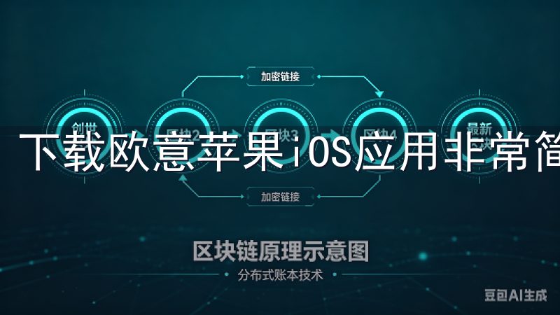 下载欧意苹果iOS应用非常简单。