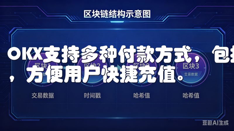 OKX支持多种付款方式，包括信用卡、银行转账和数字钱包等，方便用户快捷充值。