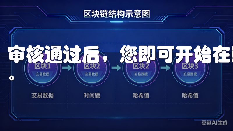 审核通过后，您即可开始在欧意交易所进行数字货币的买卖交易。