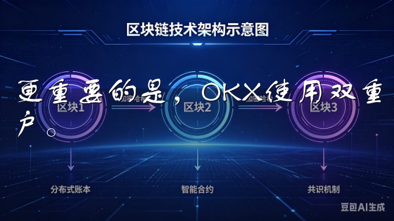 更重要的是，OKX使用双重身份验证（2FA）来保护用户账户。