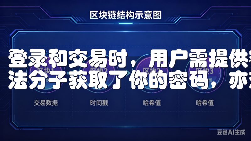 登录和交易时，用户需提供额外的身份验证信息，这样即使有不法分子获取了你的密码，亦难以侵入账户。