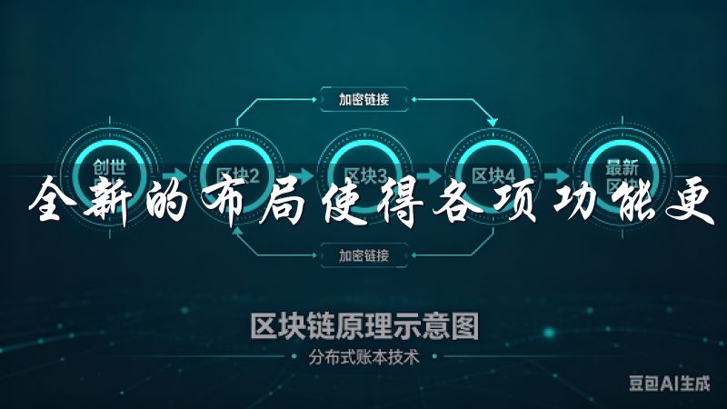 全新的布局使得各项功能更为直观。
