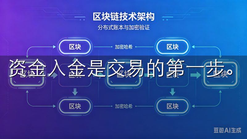 资金入金是交易的第一步。