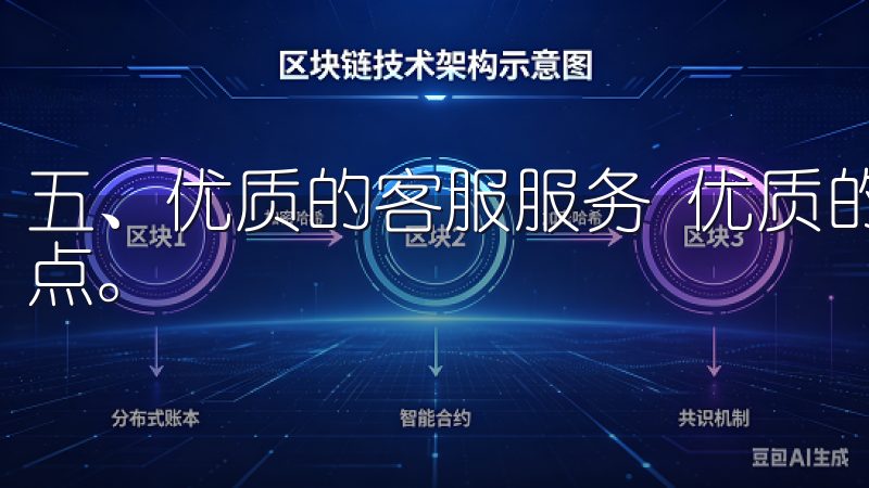 五、优质的客服服务 优质的客服服务也是欧意交易所的一大亮点。