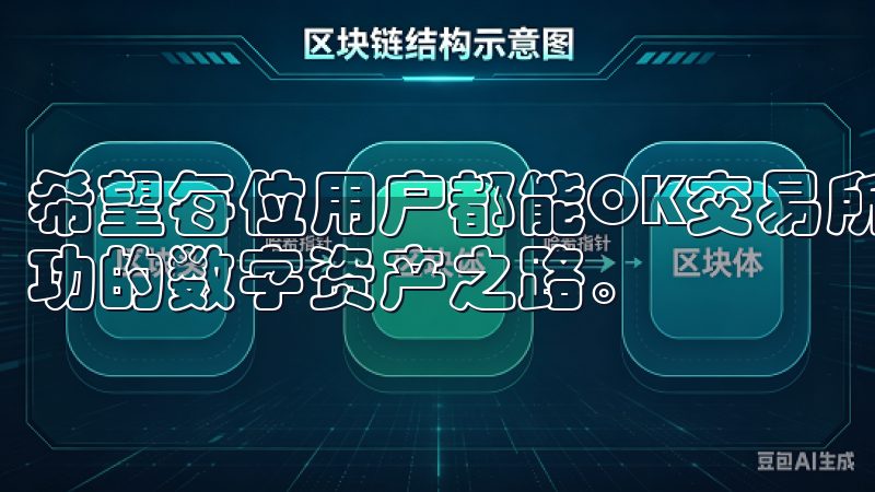 希望每位用户都能OK交易所找到适合自己的投资机会，迈向成功的数字资产之路。
