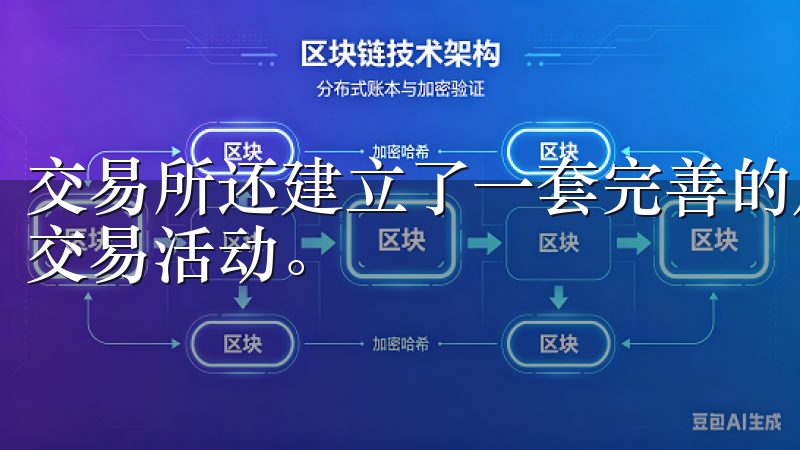 交易所还建立了一套完善的风险监测系统，及时发现并阻止可疑交易活动。