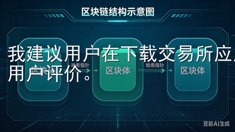 我建议用户在下载交易所应用前，一定要仔细查看其相关资质和用户评价。
