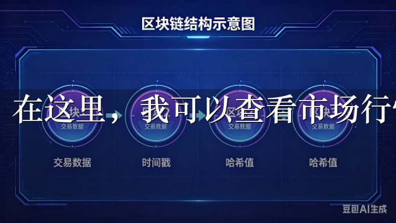 在这里，我可以查看市场行情、K线图等信息。