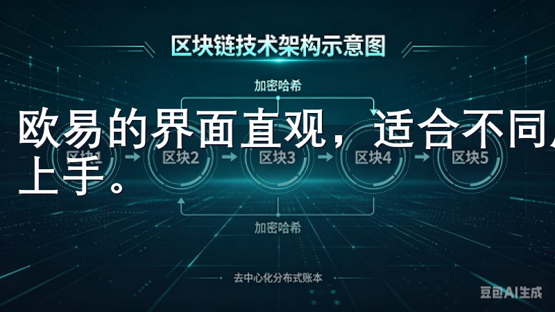 欧易的界面直观,适合不同层次的投资者,让我能在几分钟之内上手。