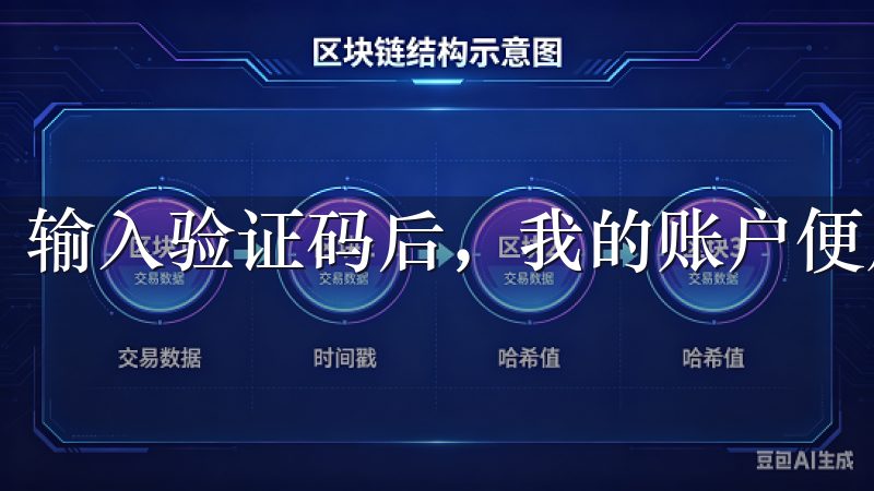 输入验证码后，我的账户便成功创建。