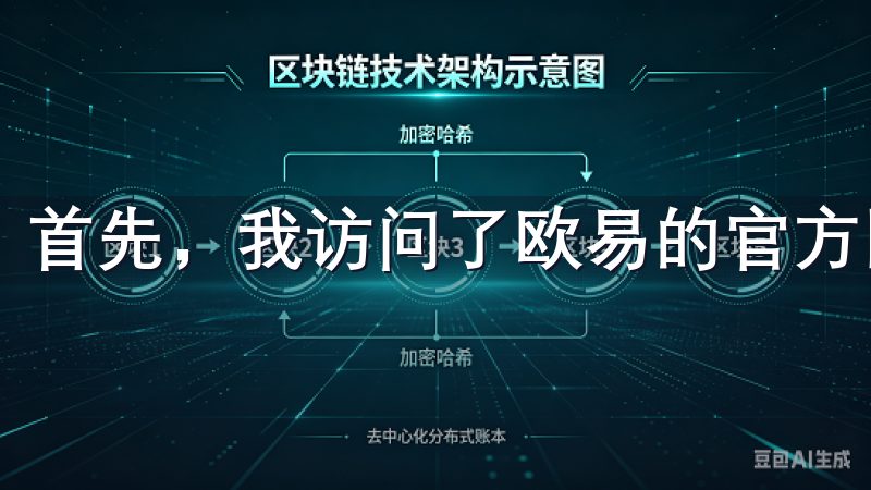 首先，我访问了欧易的官方网站。