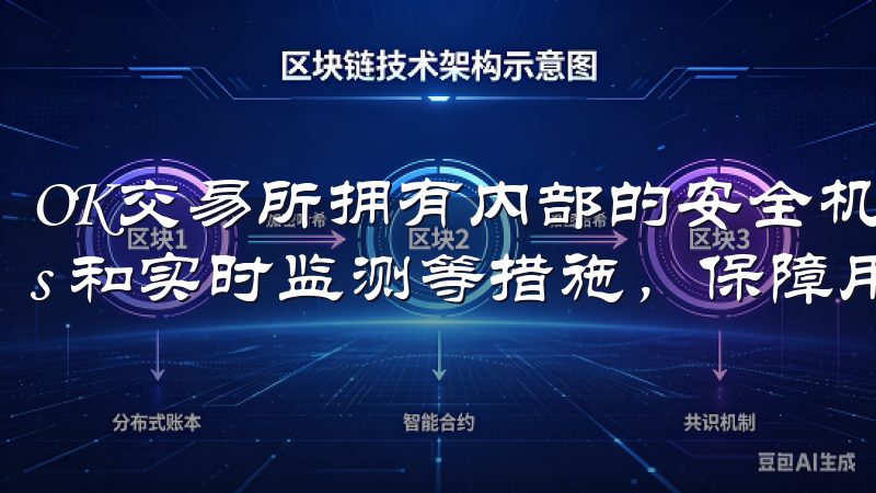 OK交易所拥有内部的安全机制，多重加密、冷 wallets 和实时监测等措施，保障用户账户及资产的安全。