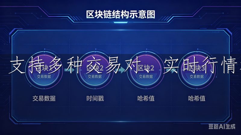 支持多种交易对、实时行情和便捷的资产管理功能。