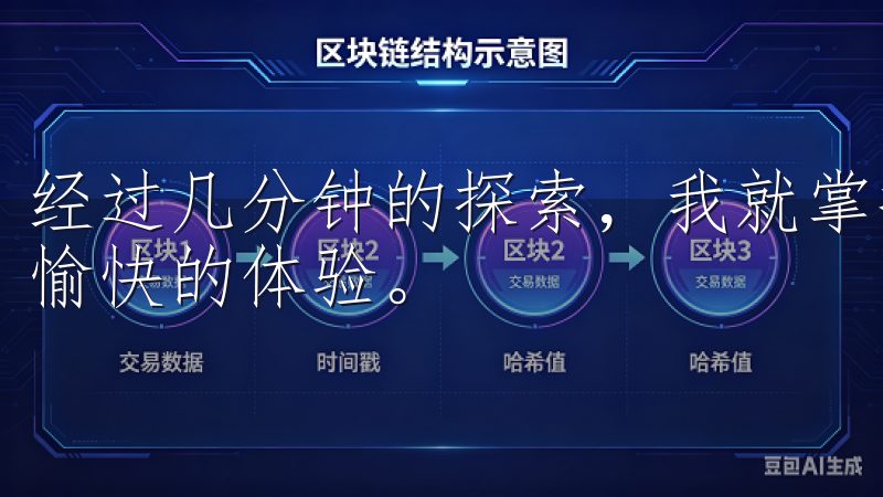 经过几分钟的探索，我就掌握了各种交易功能，真的是一种轻松愉快的体验。