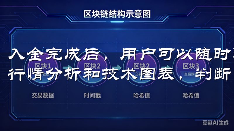 入金完成后，用户可以随时选择想要交易的数字资产，通过市场行情分析和技术图表，判断出最佳的入场时机。