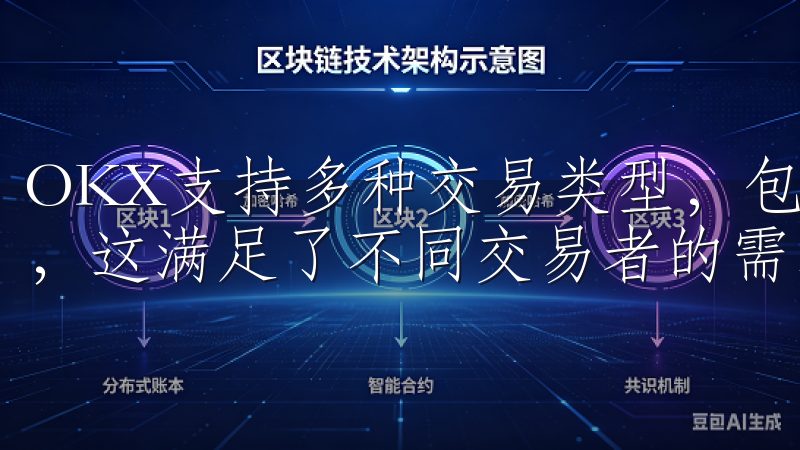 OKX支持多种交易类型，包括现货交易、期货交易和杠杆交易，这满足了不同交易者的需求。