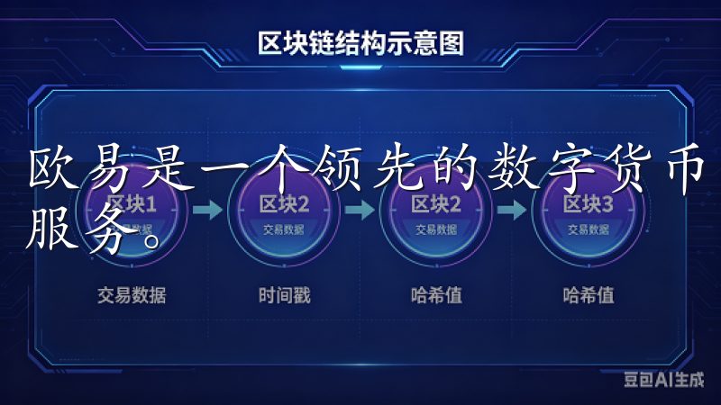 欧易是一个领先的数字货币交易平台，提供多种加密资产的交易服务。