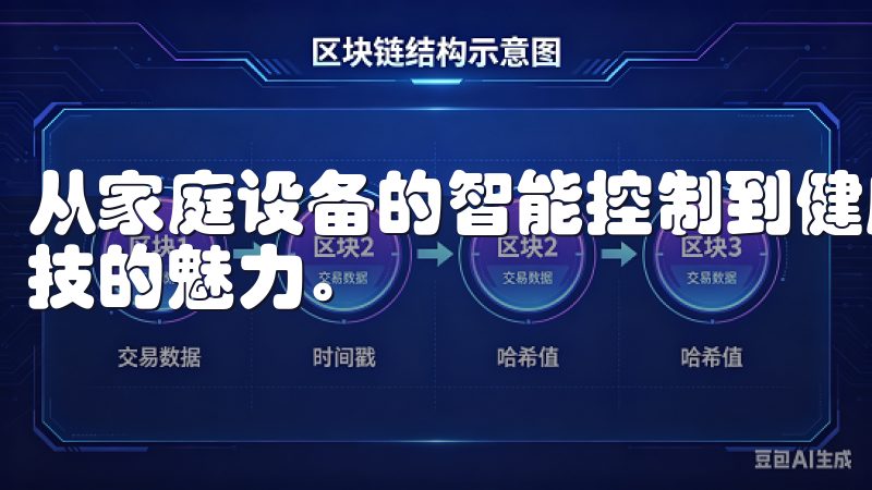 从家庭设备的智能控制到健康监测功能，这些都让我体验到了科技的魅力。