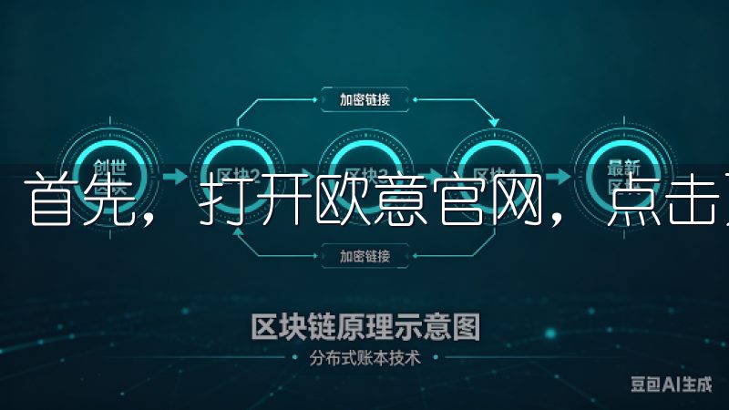 首先，打开欧意官网，点击页面右上角的“注册”按钮。