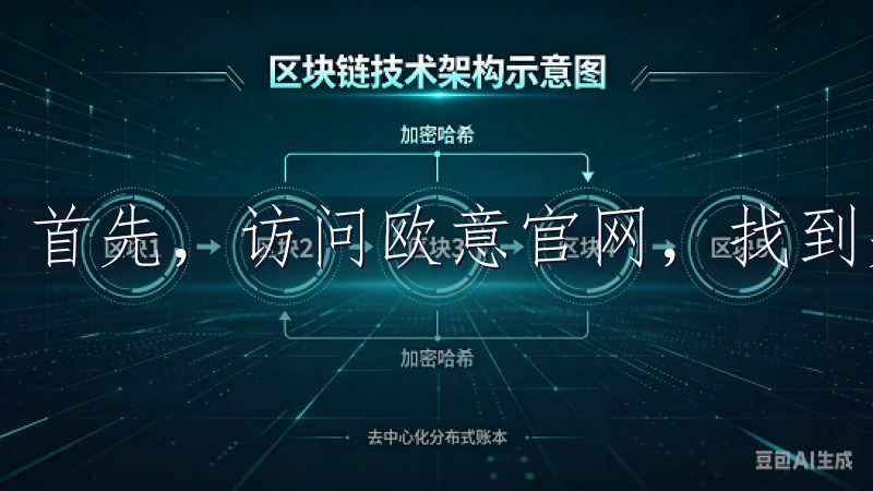 首先，访问欧意官网，找到并点击“注册”按钮。