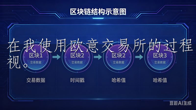 在我使用欧意交易所的过程中，我感受到了平台在安全性上的重视。