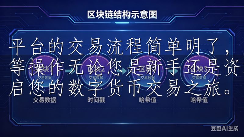 平台的交易流程简单明了，用户可以轻松完成注册、充值和交易等操作无论您是新手还是资深用户，均可轻松获取注册信息，开启您的数字货币交易之旅。