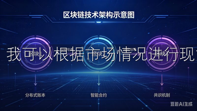 我可以根据市场情况进行现货交易、杠杆交易以及期货交易。