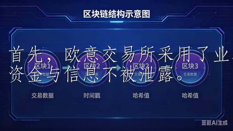 首先，欧意交易所采用了业界领先的数据加密技术，确保用户的资金与信息不被泄露。
