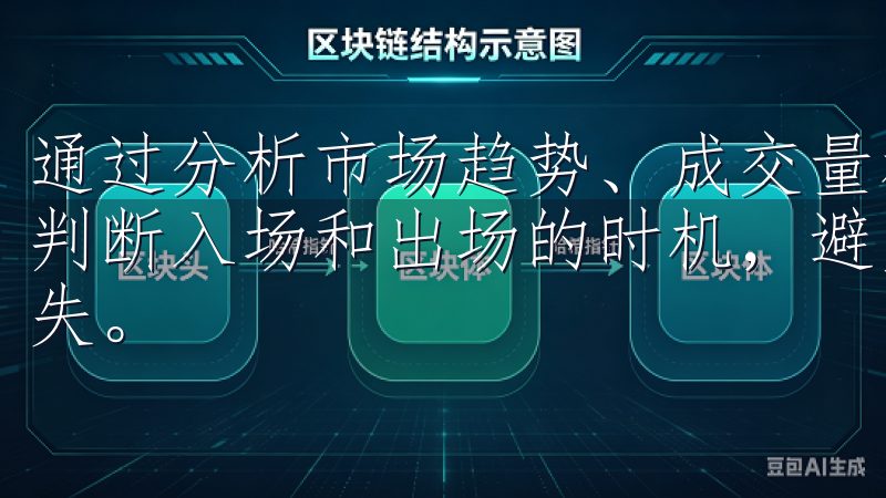 通过分析市场趋势、成交量和其他技术指标，投资者能够更好地判断入场和出场的时机，避免因市场急剧波动而造成的不必要损失。