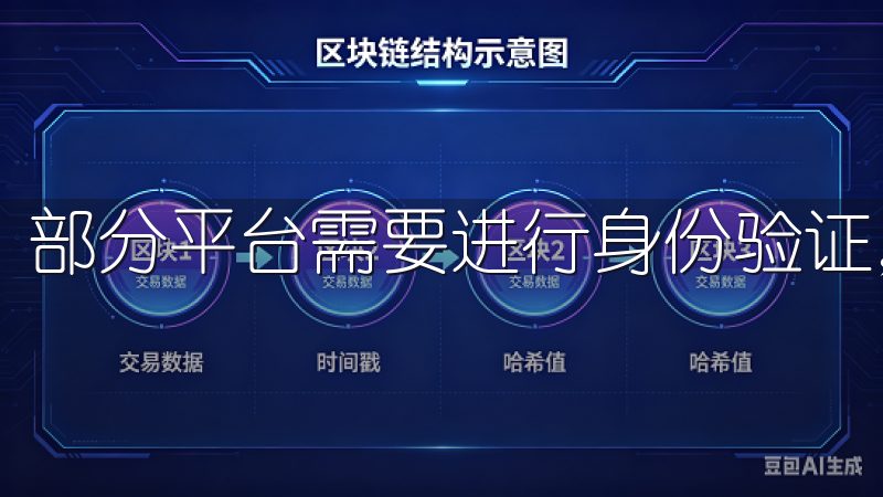 部分平台需要进行身份验证，以满足相关法律法规的要求。