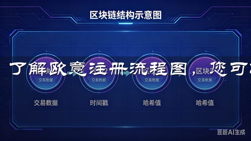 了解欧意注册流程图，您可以轻松掌握注册步骤。