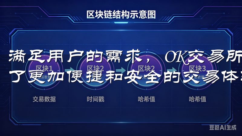满足用户的需求，OK交易所推出了其官方APP，为用户提供了更加便捷和安全的交易体验。