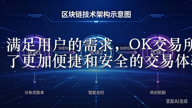 满足用户的需求，OK交易所推出了其官方APP，为用户提供了更加便捷和安全的交易体验。