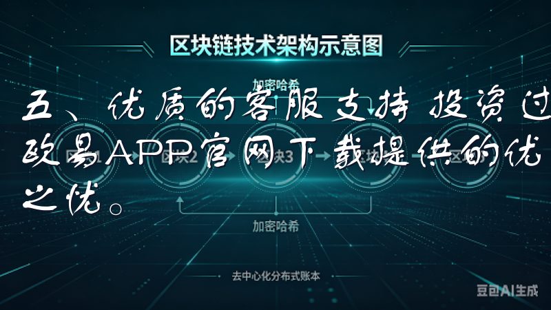 五、优质的客服支持 投资过程中，随时可能遇到各种问题，而欧易APP官网下载提供的优质客服支持，解决了投资者的后顾之忧。